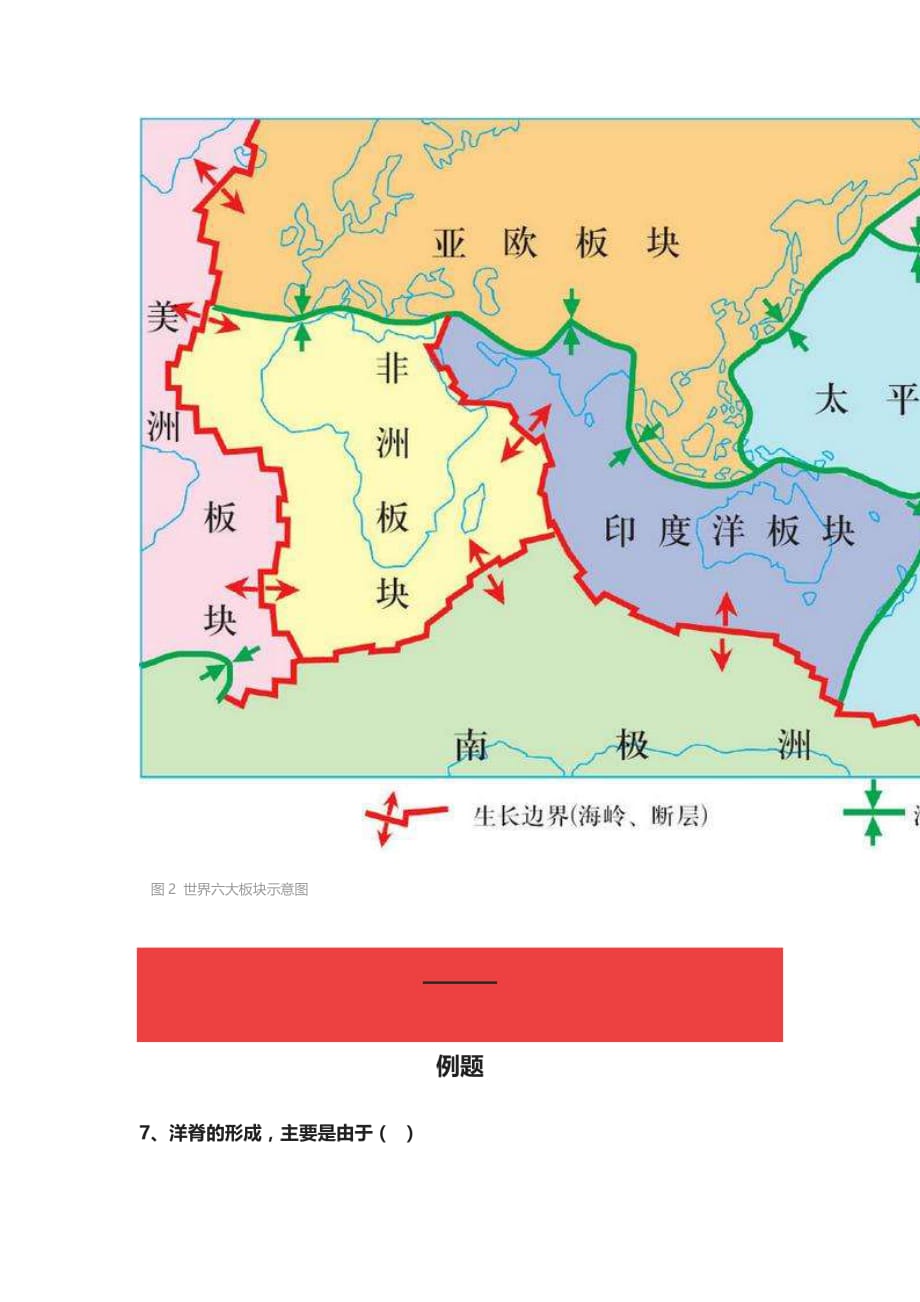 [全]高中地理（海底的地形、大洋中脊、六大板块）考点详解_第3页