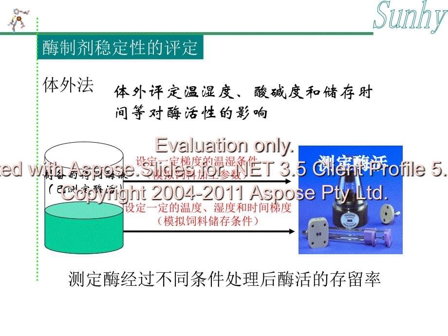 饲用酶制剂理化特性及评定PPT课件_第5页