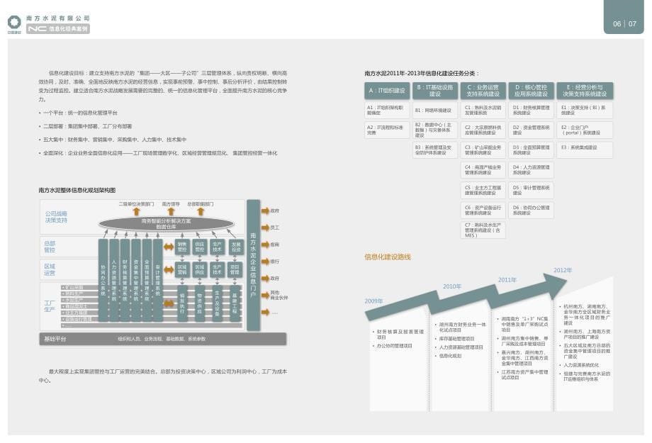 NC信息化经典案例—南方水泥有限公司_第5页