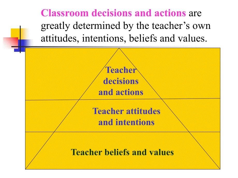 Unit-classroom-management-课堂管理-PPT课件_第5页