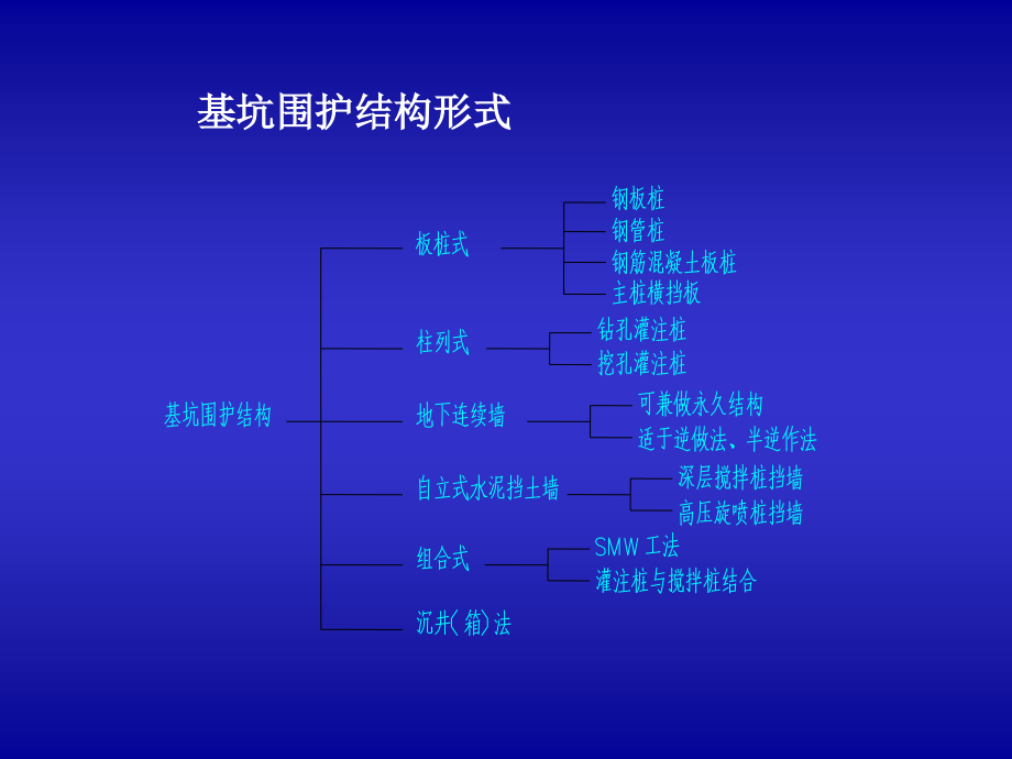 SMW工法设计施工与应用PPT课件_第3页