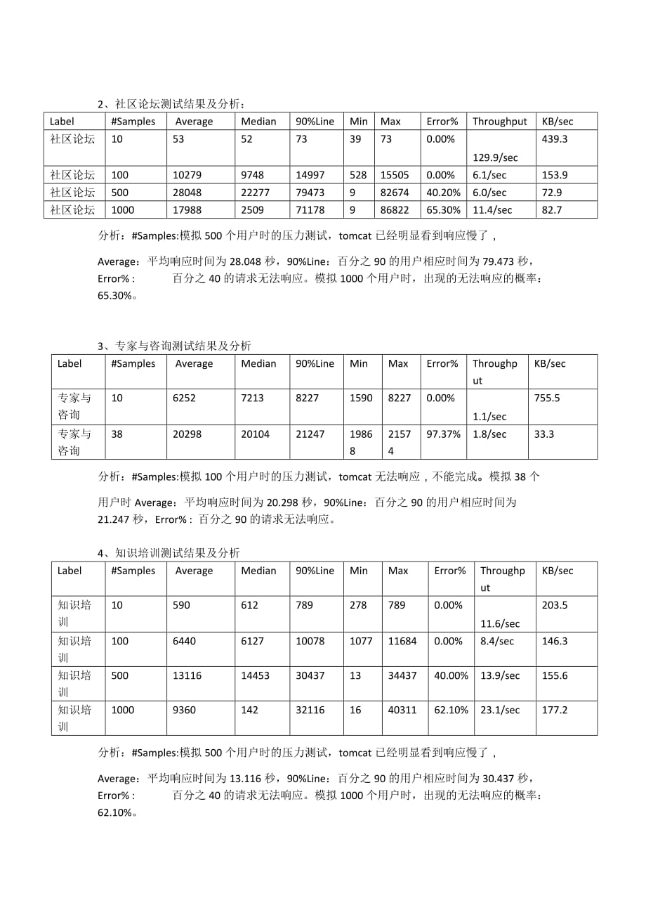 jmeter性能测试报告_第2页