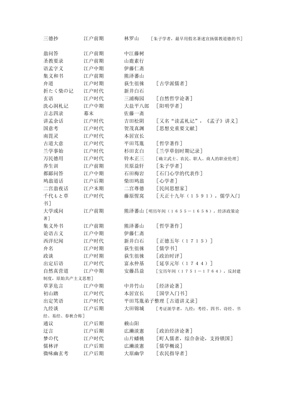 日本著书表(日本的古典名著 )转贴自：鹭津宗次郎 整理_第3页