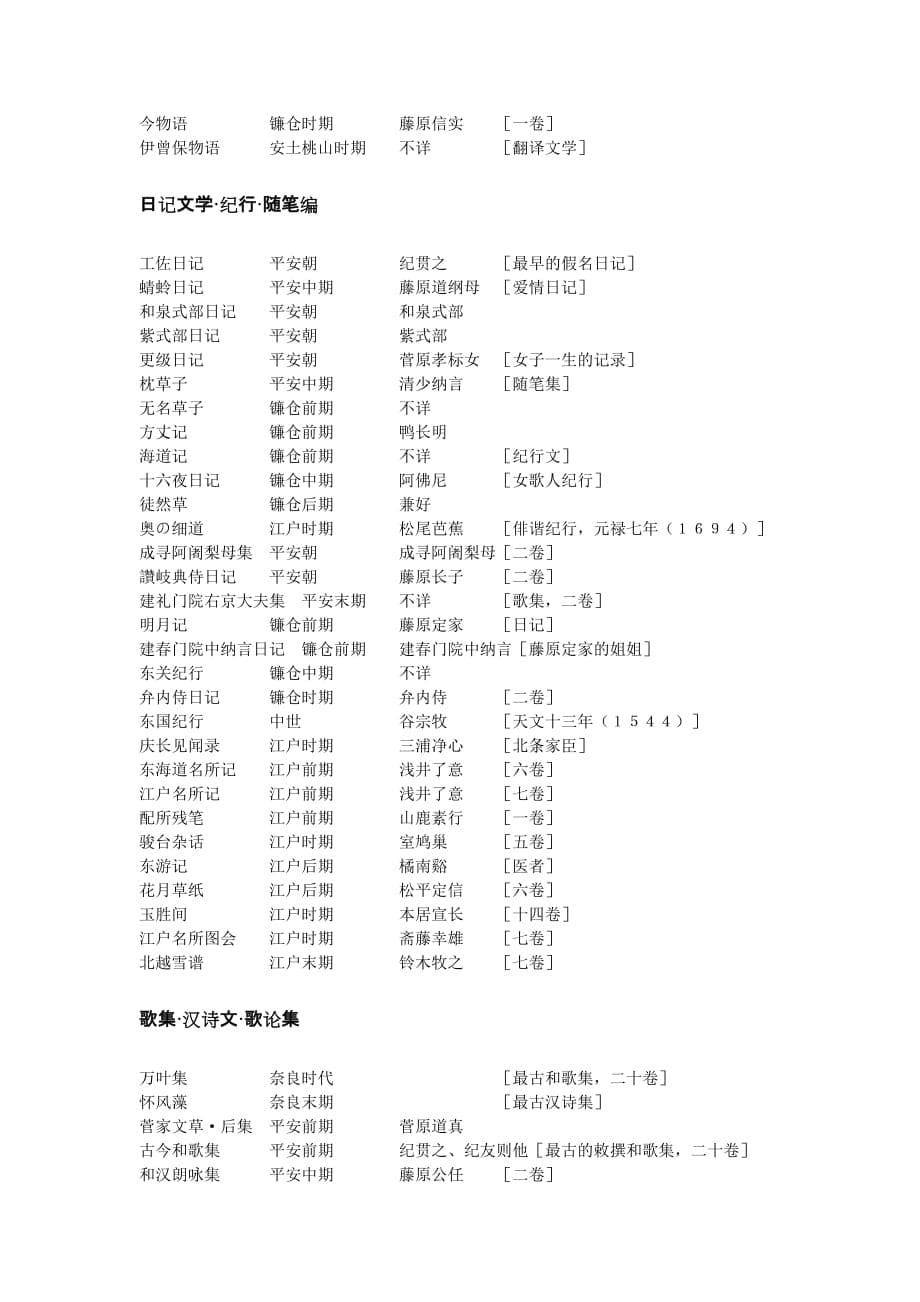 日本著书表(日本的古典名著 )转贴自：鹭津宗次郎 整理_第5页
