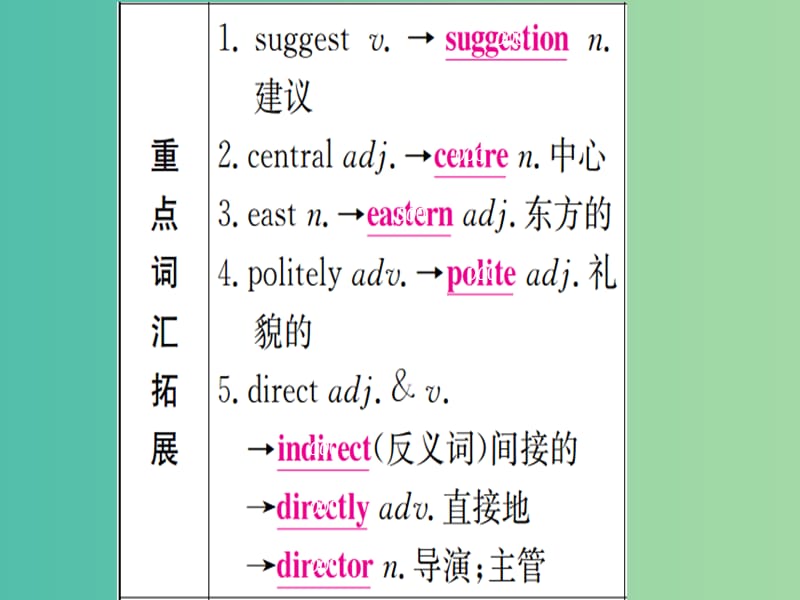 中考英语 第一篇 教材系统复习 九全 Units 3-4课件 人教新目标版_第5页