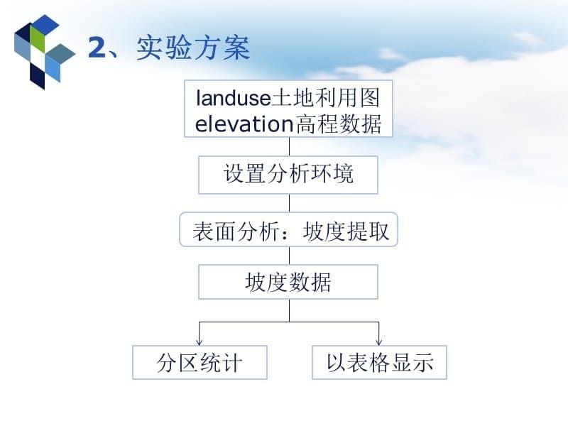 ArcGIS栅格数据处理-统计平均坡度PPT课件_第5页