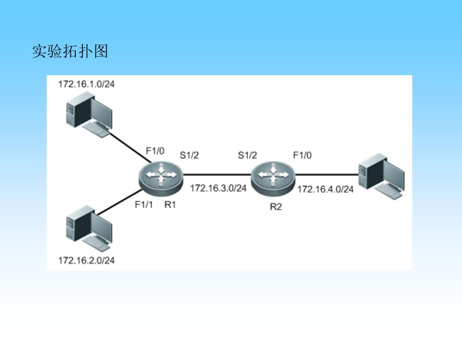 ACL实例PPT课件_第2页