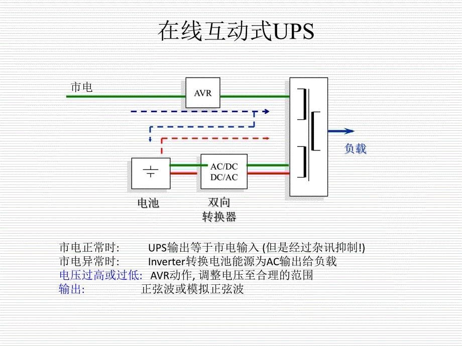 UPS基本架构介绍PPT课件_第5页