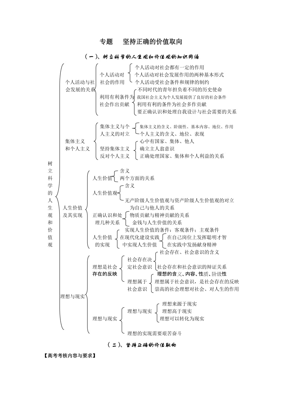 专题 坚持正确的价值取向_第1页