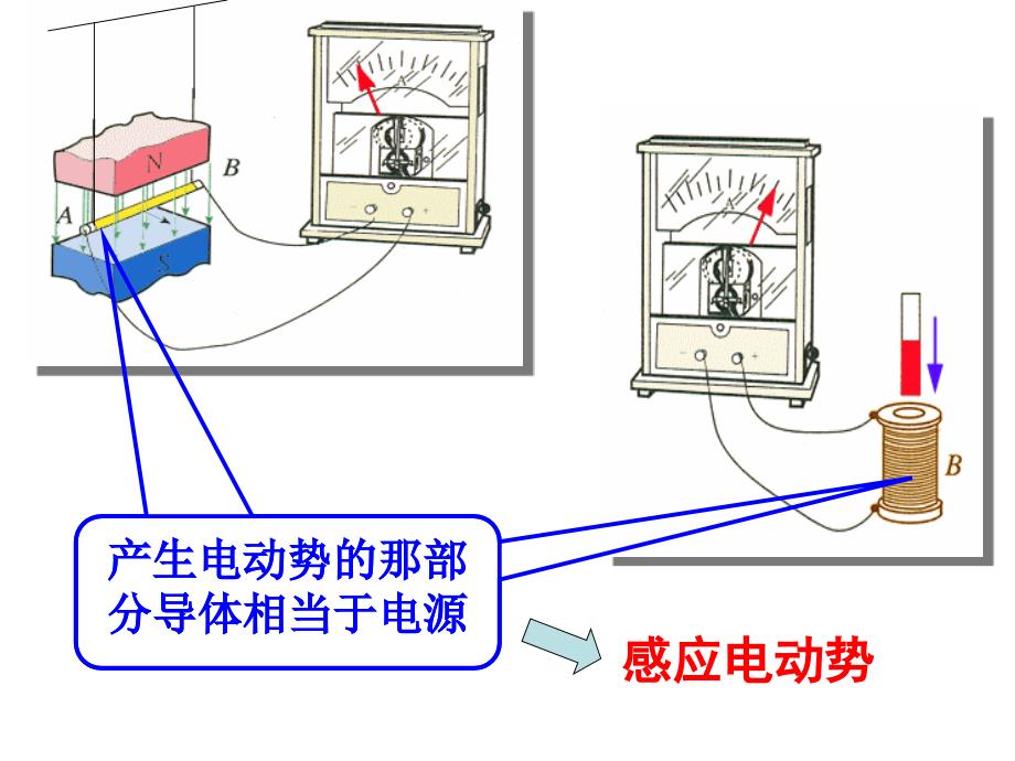 高中物理课件第四章电磁感应第四节 法拉第电磁感应定律_第2页