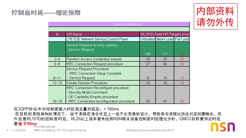 LTE时延测试方法及基本性能指导-精选文档PPT课件_第4页