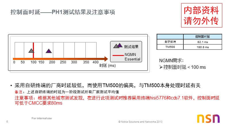 LTE时延测试方法及基本性能指导-精选文档PPT课件_第5页