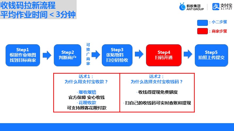 花呗收钱码拉新工作台培训手册12_第2页