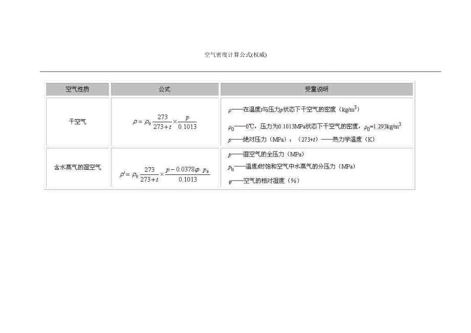 空气密度计算公式(权威)_第1页