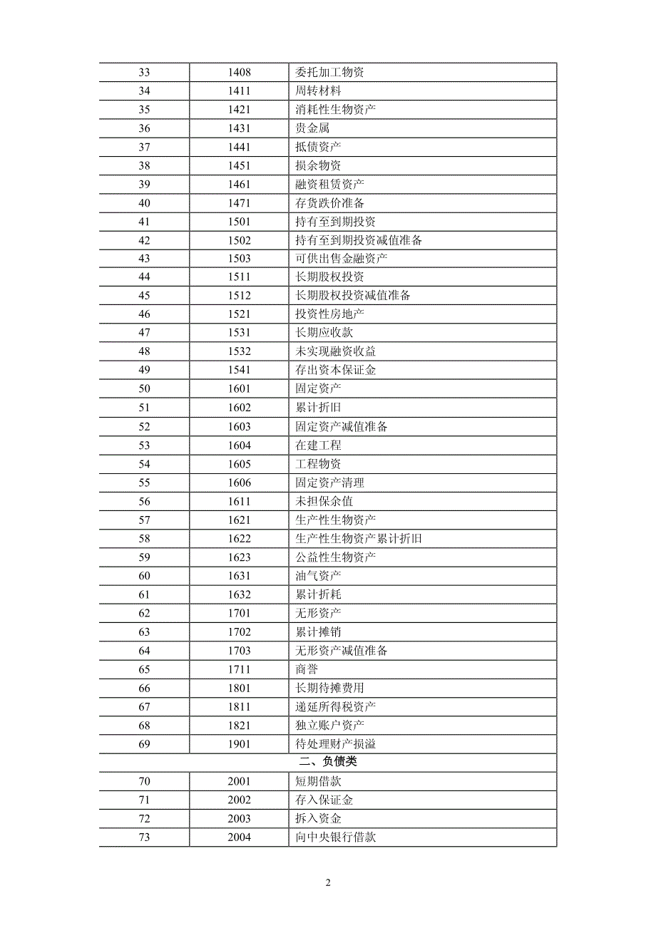 企业会计准则指南正式稿附录―会计科目和主要账务处理_第2页