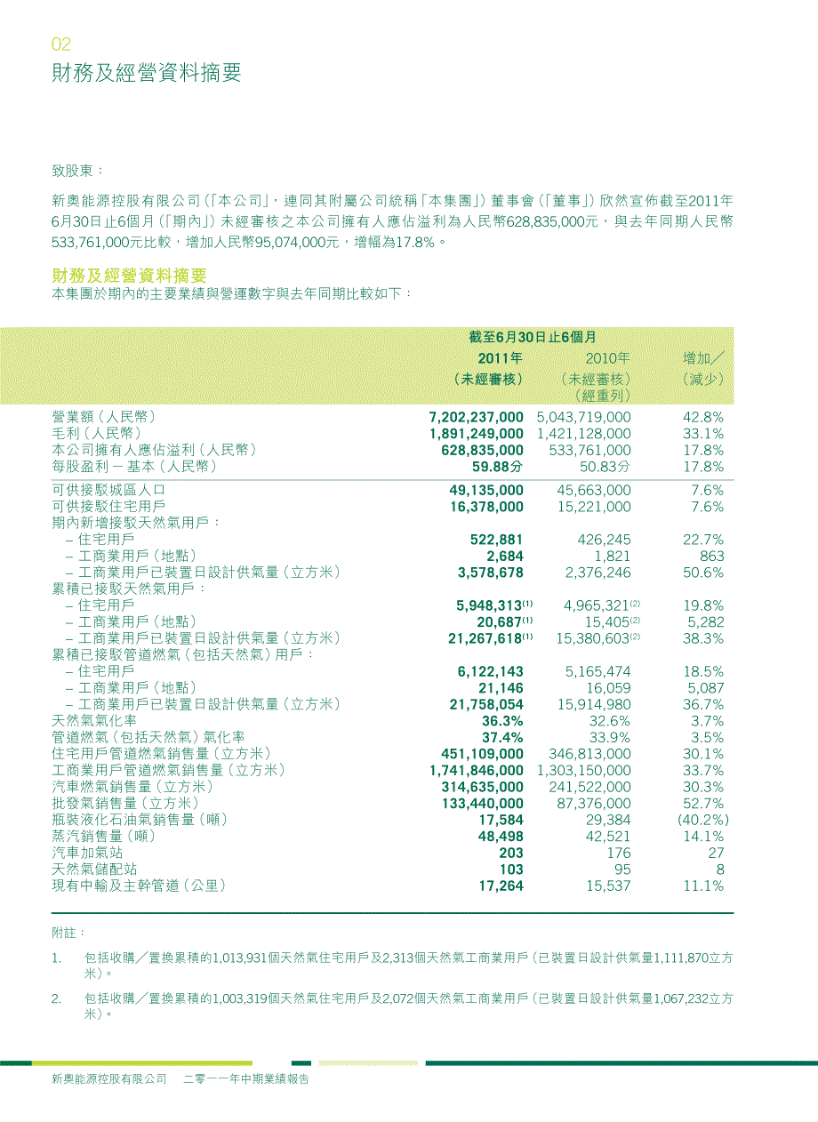 2011年中期新奥燃气业绩报告_第3页