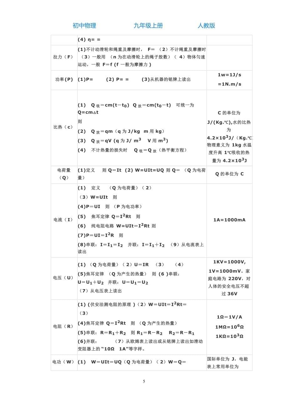 人教版初中物理九年级上册第十四章第3节能量的转化和守恒教案_第5页