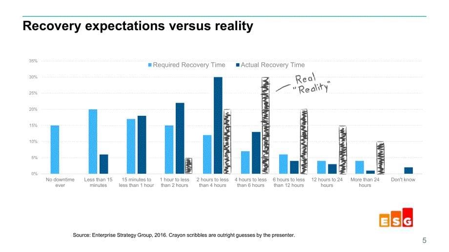 HPE SimpliVity超融合平台介绍_第5页