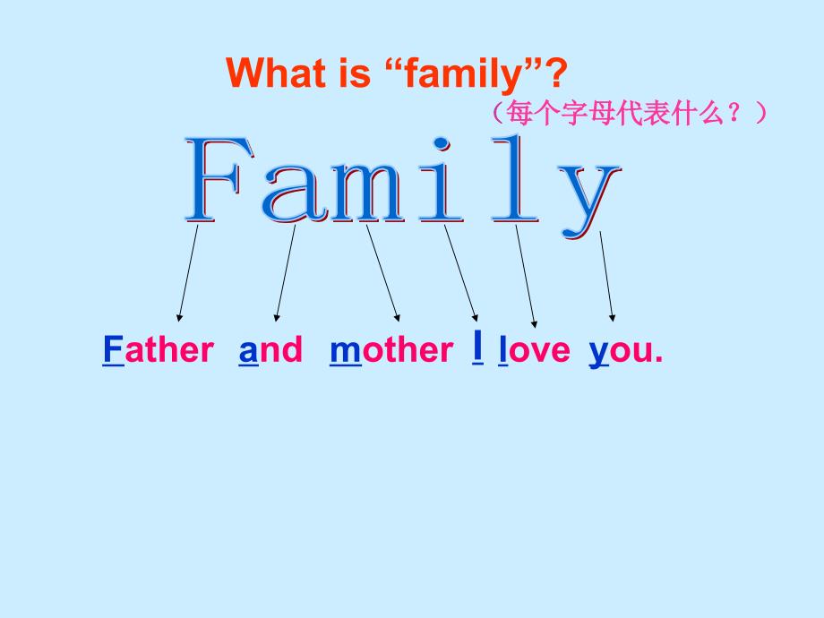 unit2-this-is-my-sister公开课PPT课件_第3页