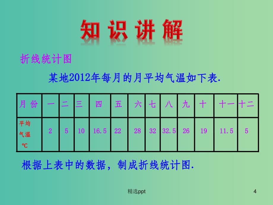 七年级数学上册 5.2 统计图教学课件 （新版）湘教版_第4页