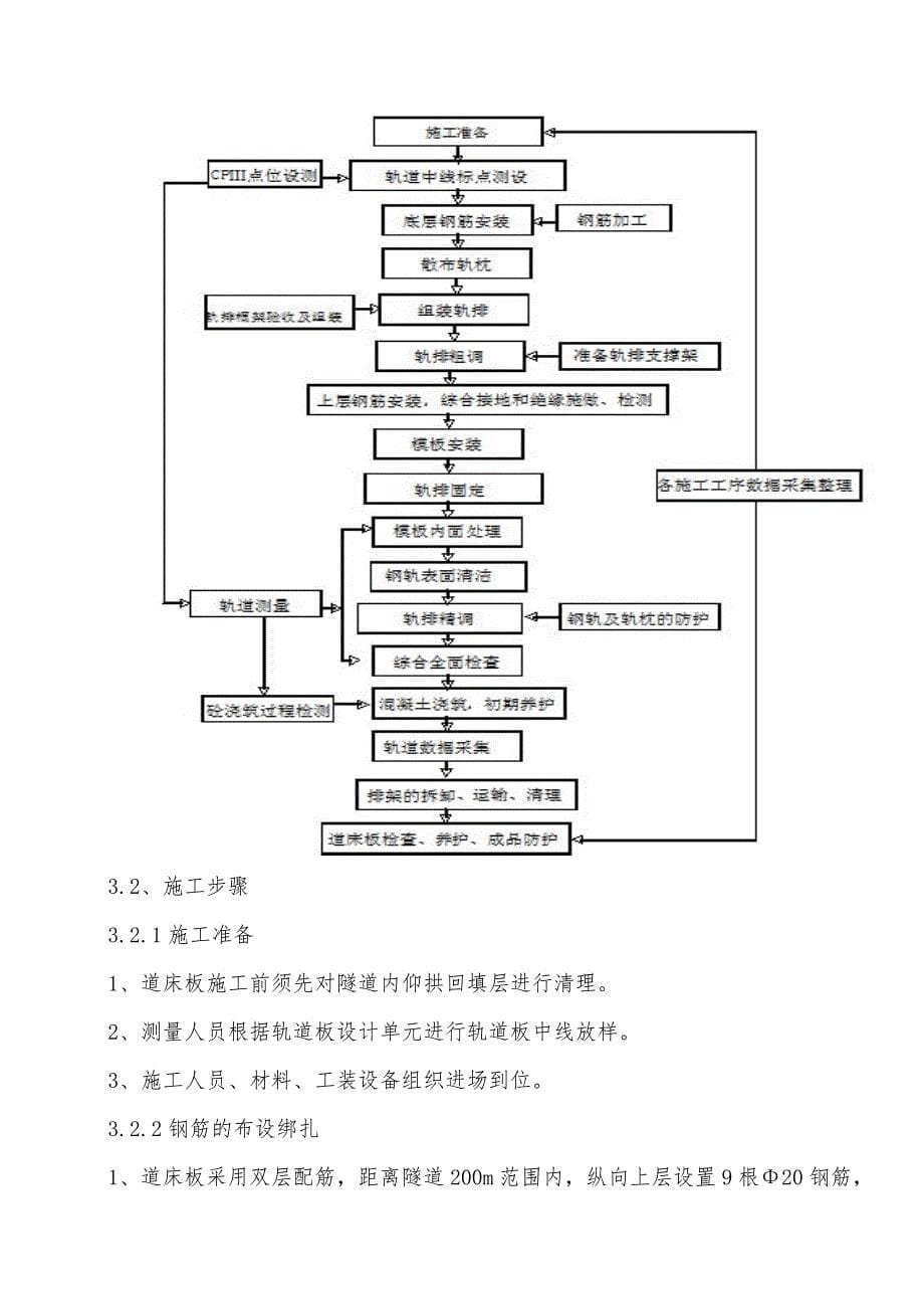 CRTSI型双块式无砟轨道隧道地段道床板技术交底_第5页