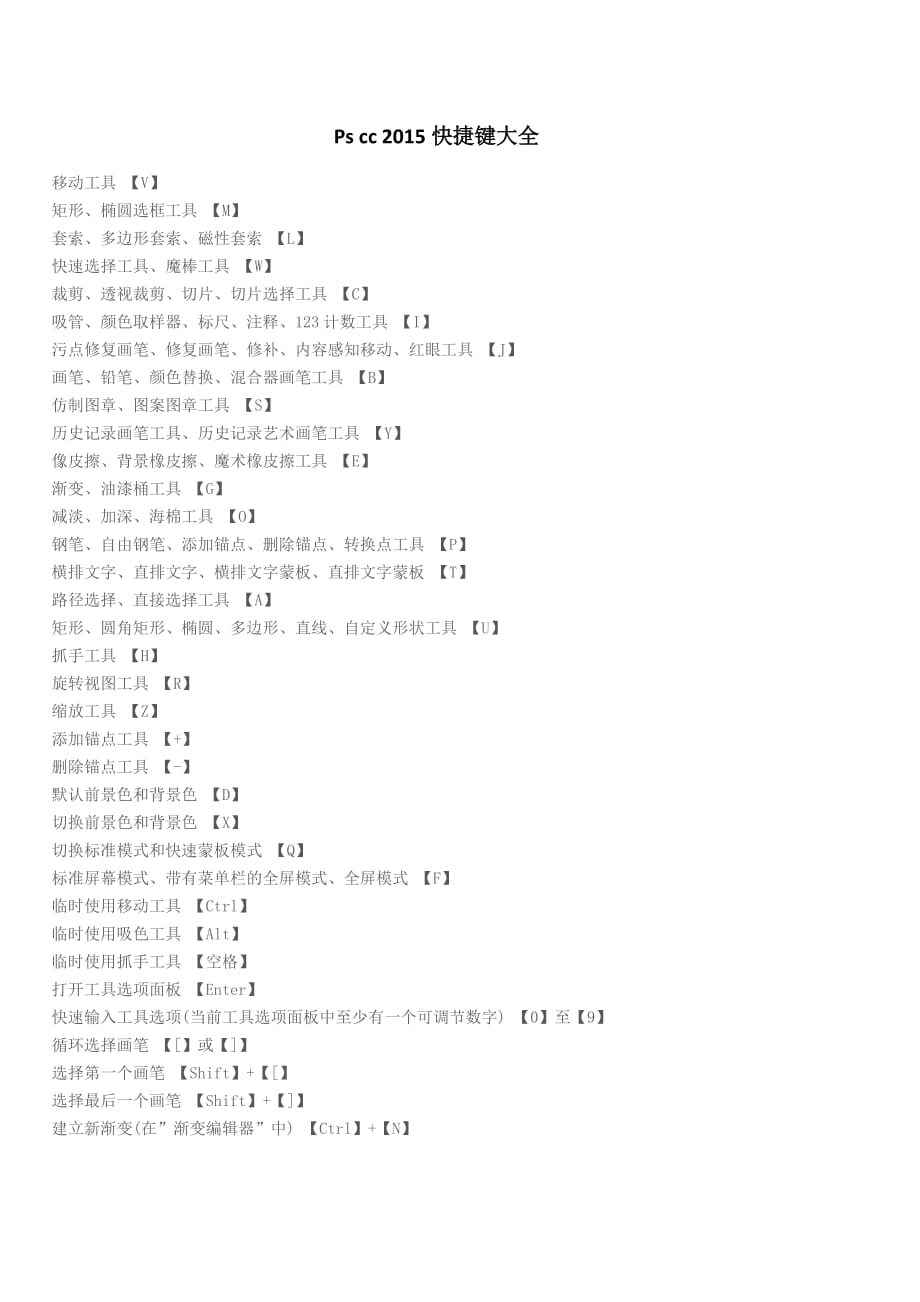Pscc2015快捷键大全_第1页