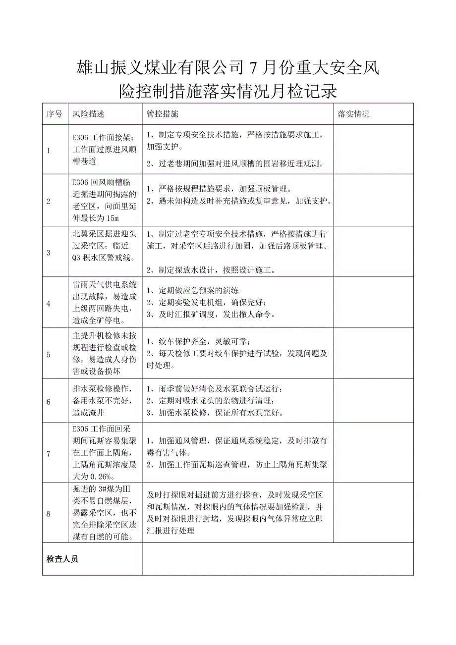 风险控制措施落实情况检查表[汇编]_第1页