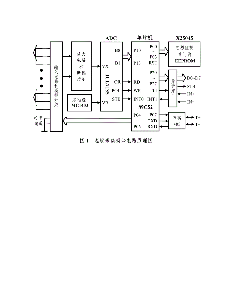 DUT4000模块说明书_第4页