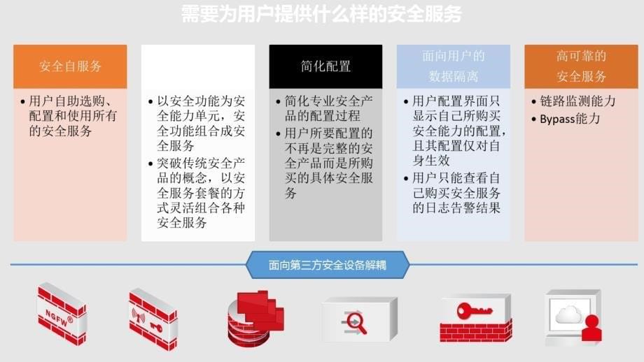 等级保护安全云解决方案_第5页