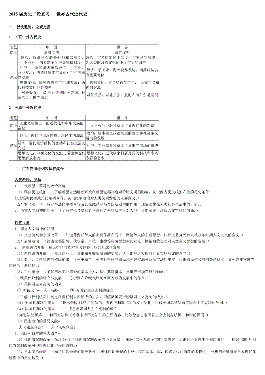 2015届世界古代近代史阶段通史整合表(小课题审定稿)_第1页