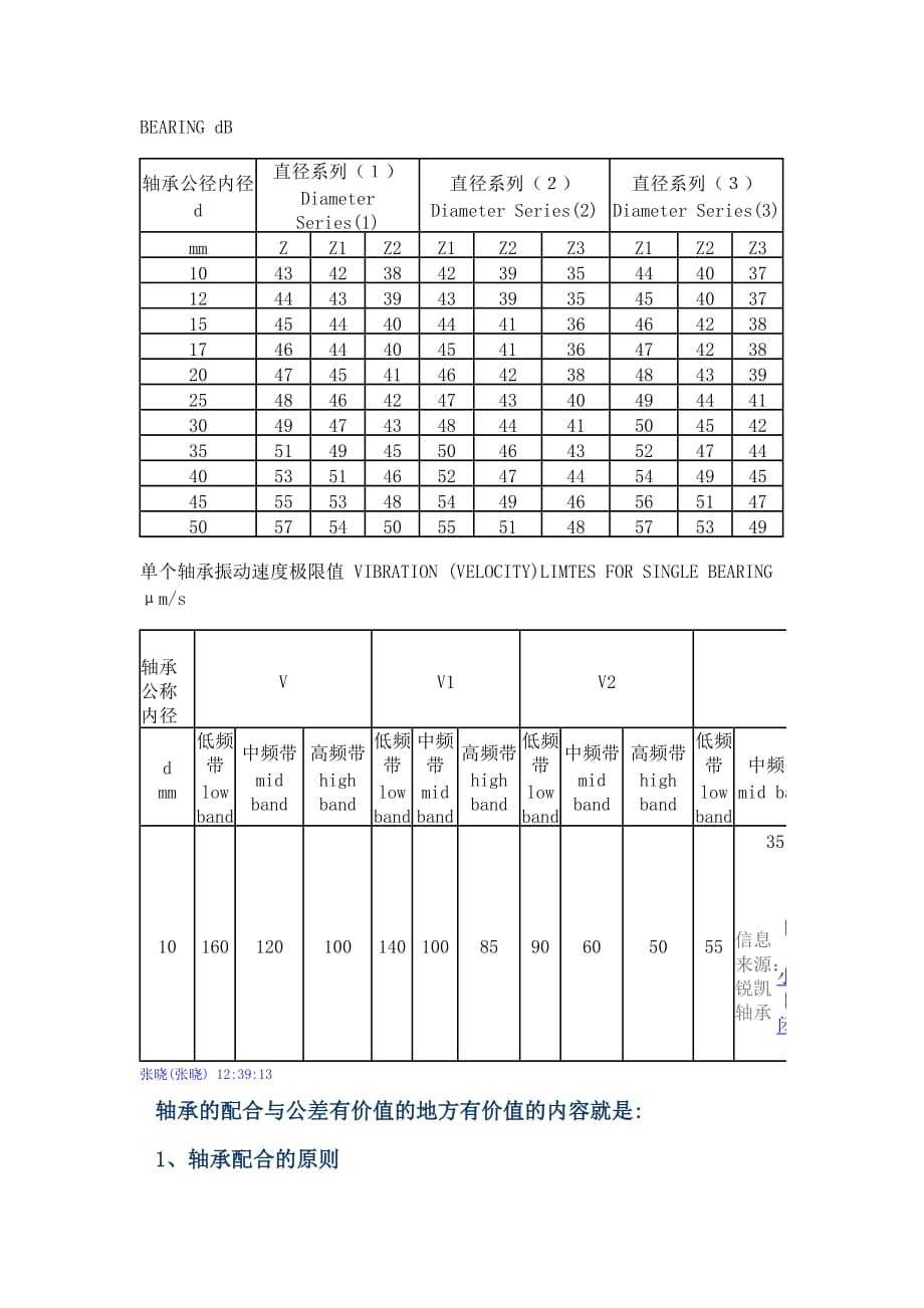 国家轴承精度等级对照表-_第3页