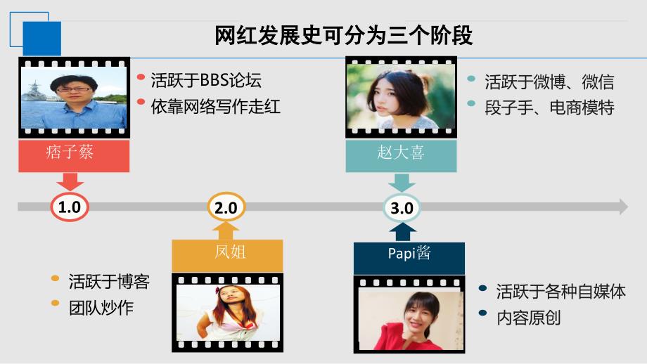 网红经济PPT课件_第4页