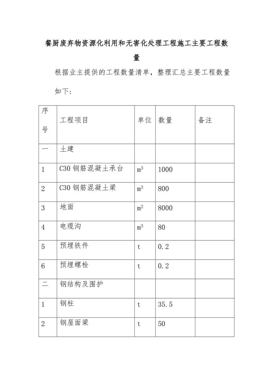 餐厨废弃物资源化利用和无害化处理工程施工主要工程数量_第1页