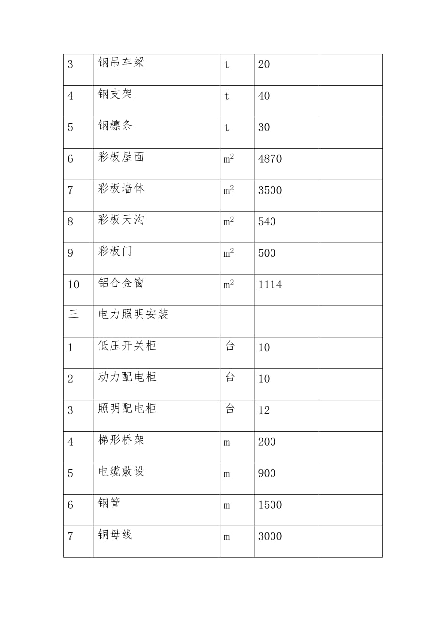 餐厨废弃物资源化利用和无害化处理工程施工主要工程数量_第2页