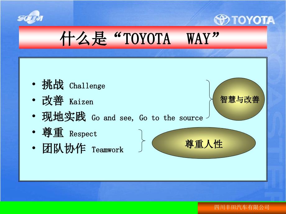 丰田之路toyota-wayPPT课件_第3页