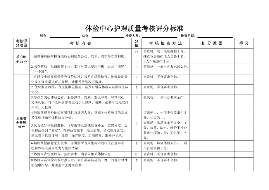 10--体检中心护理质量考核评分标准_第1页