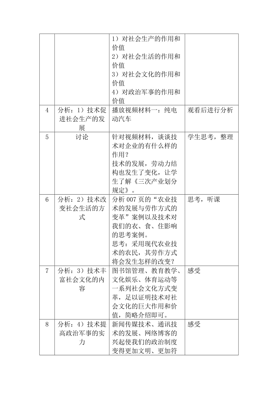 技术的价值2（2014917）_第2页