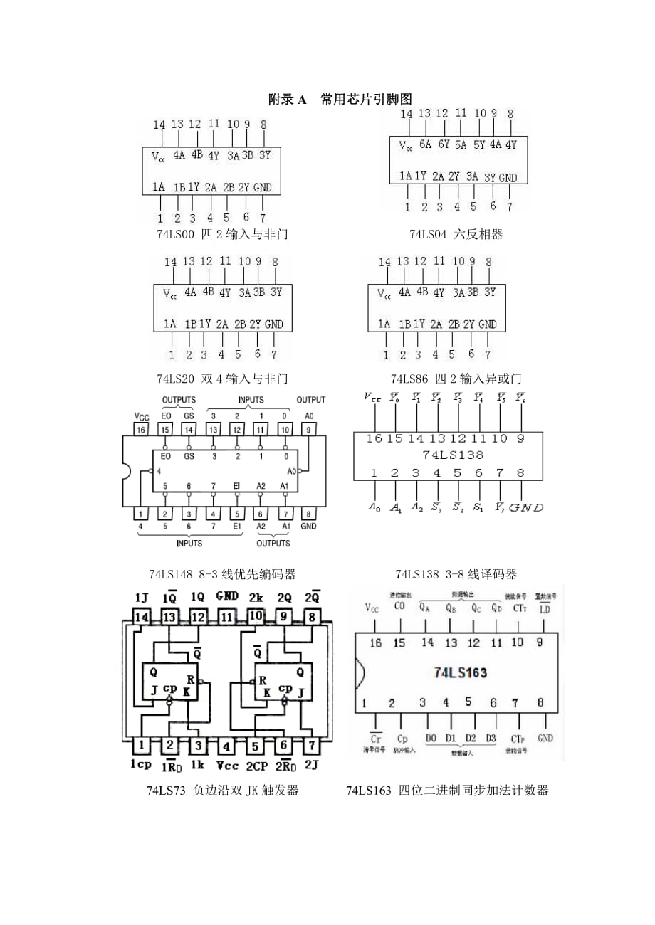 附录A 常用芯片引脚图_第1页