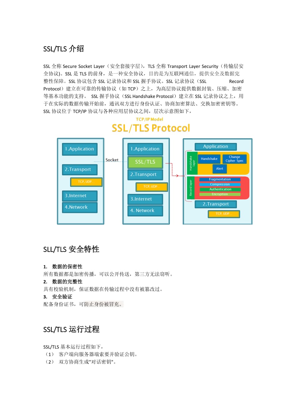 SSLTLS提供网络安全通道_第1页