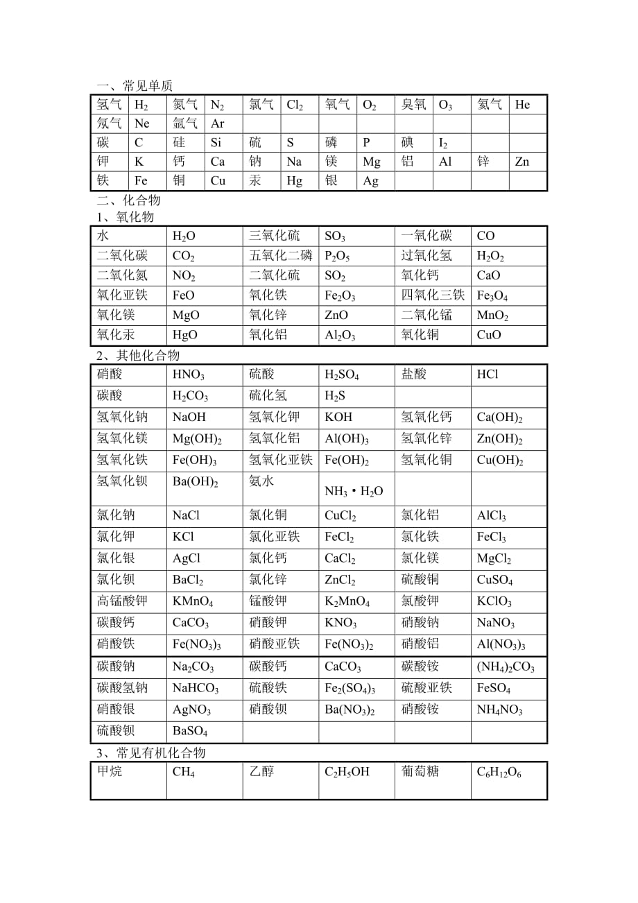 (完整word版)初中常见化学式大全_第1页