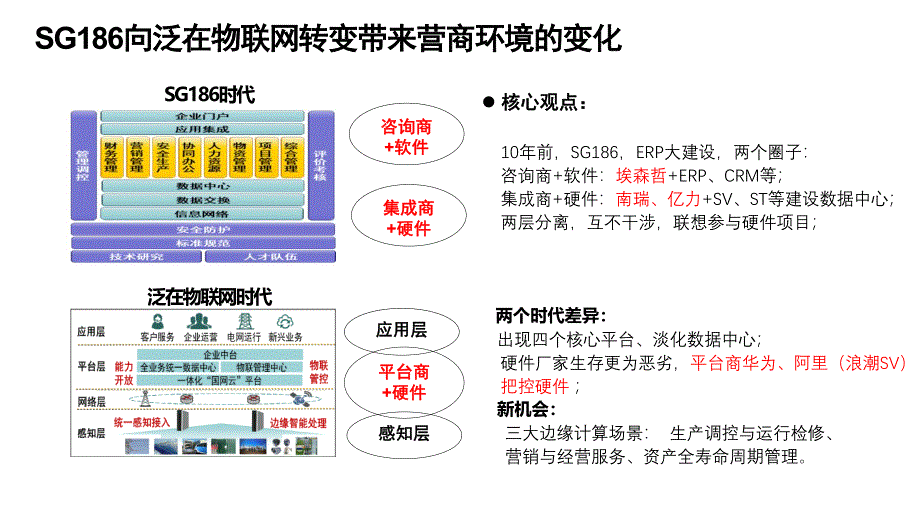 电力行业数字化转型业务策略_第3页