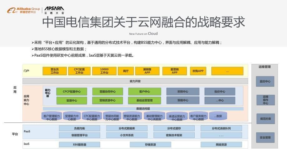 大型企业上云解决方案_第5页