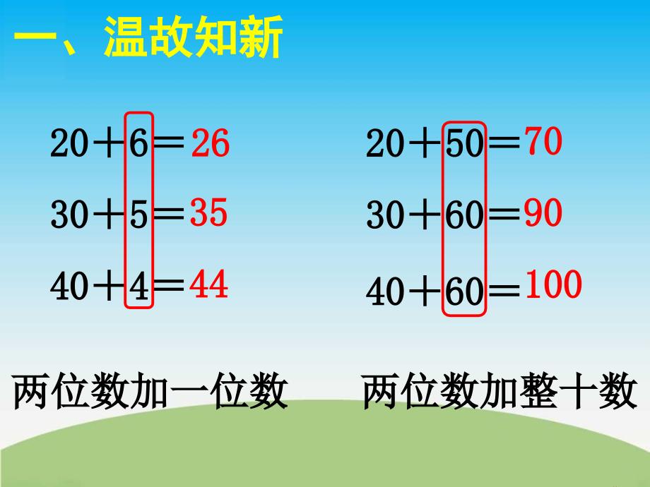 优质课：两位数加一位数、整十数(不进位)PPT课件_第2页