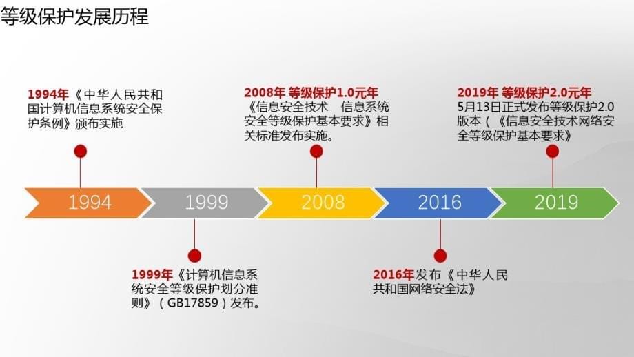 等保2.0信息安全建设方案_第5页