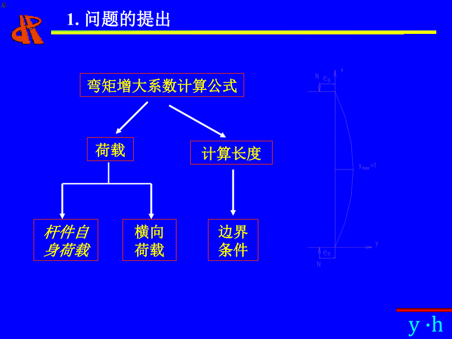 偏心受压构件计算长度的计算-公规院PPT课件_第4页