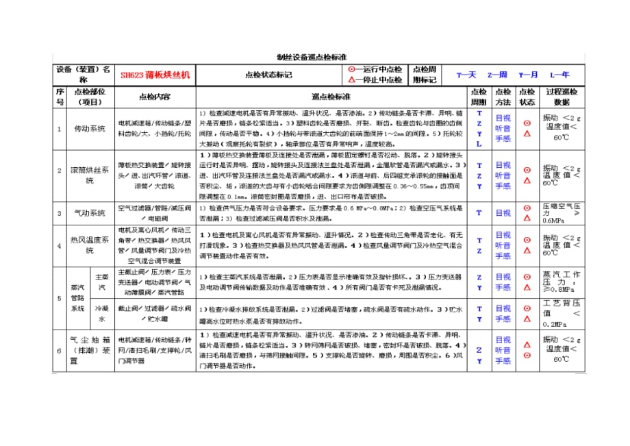 SH623型薄板烘丝机点检教案_第2页