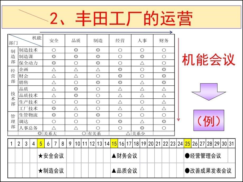 丰田的现场管理介绍PPT课件_第5页