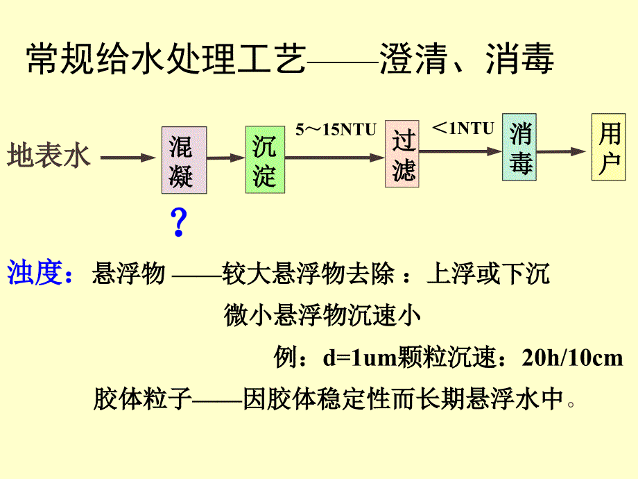 给水处理混凝12节PPT课件_第2页