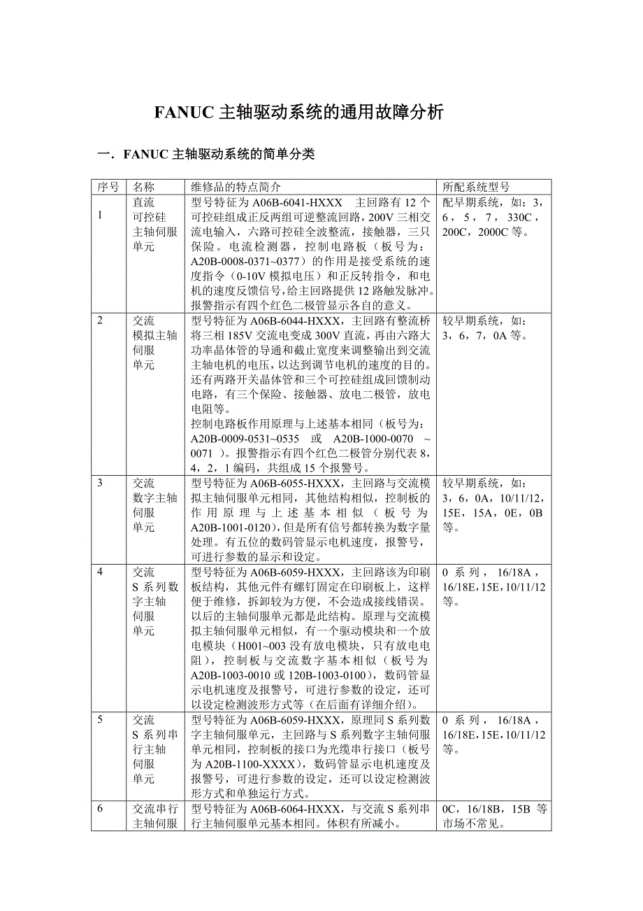 FANUC主轴驱动系统的通用故障分析作者胡年_第1页