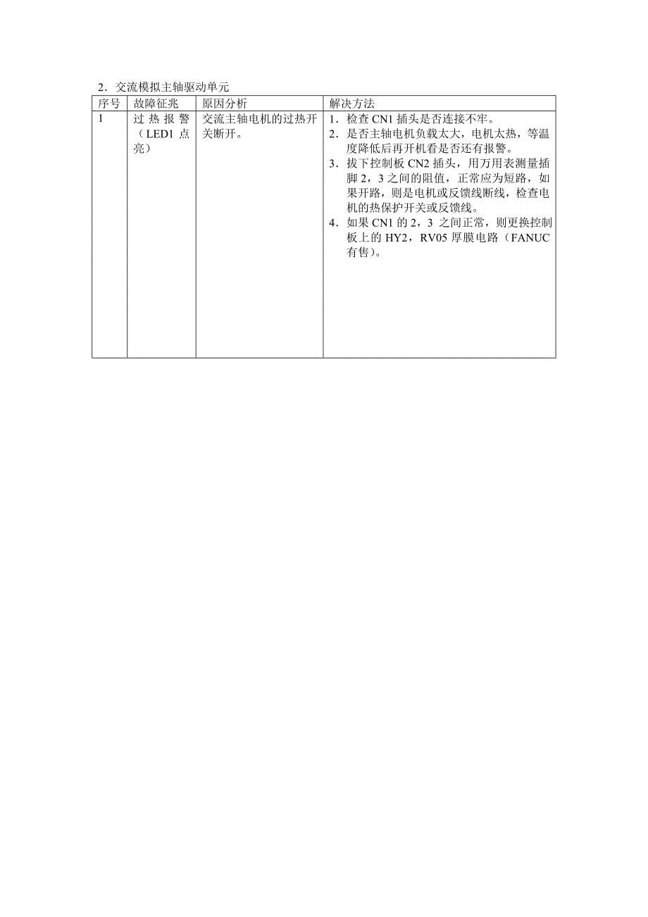 FANUC主轴驱动系统的通用故障分析作者胡年_第5页